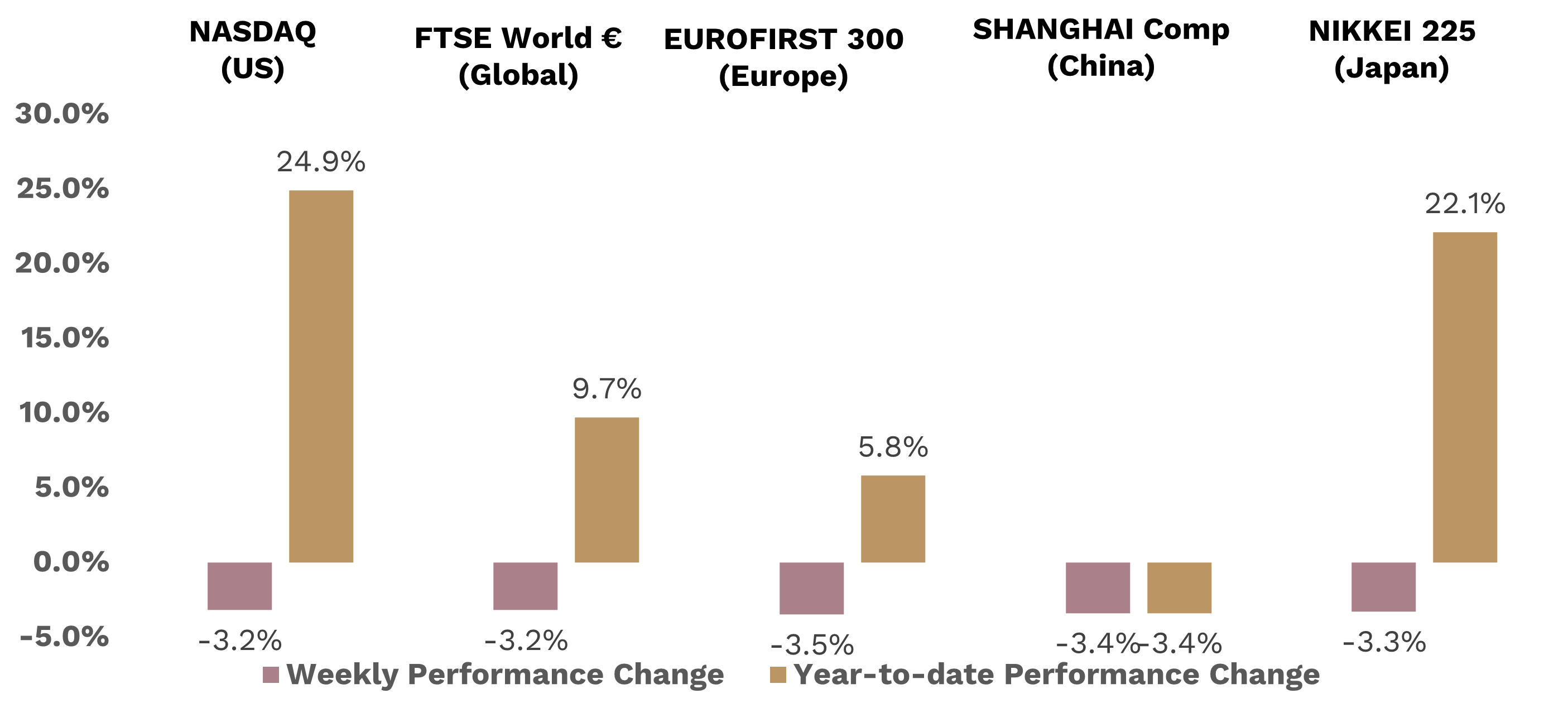 equities_23102023