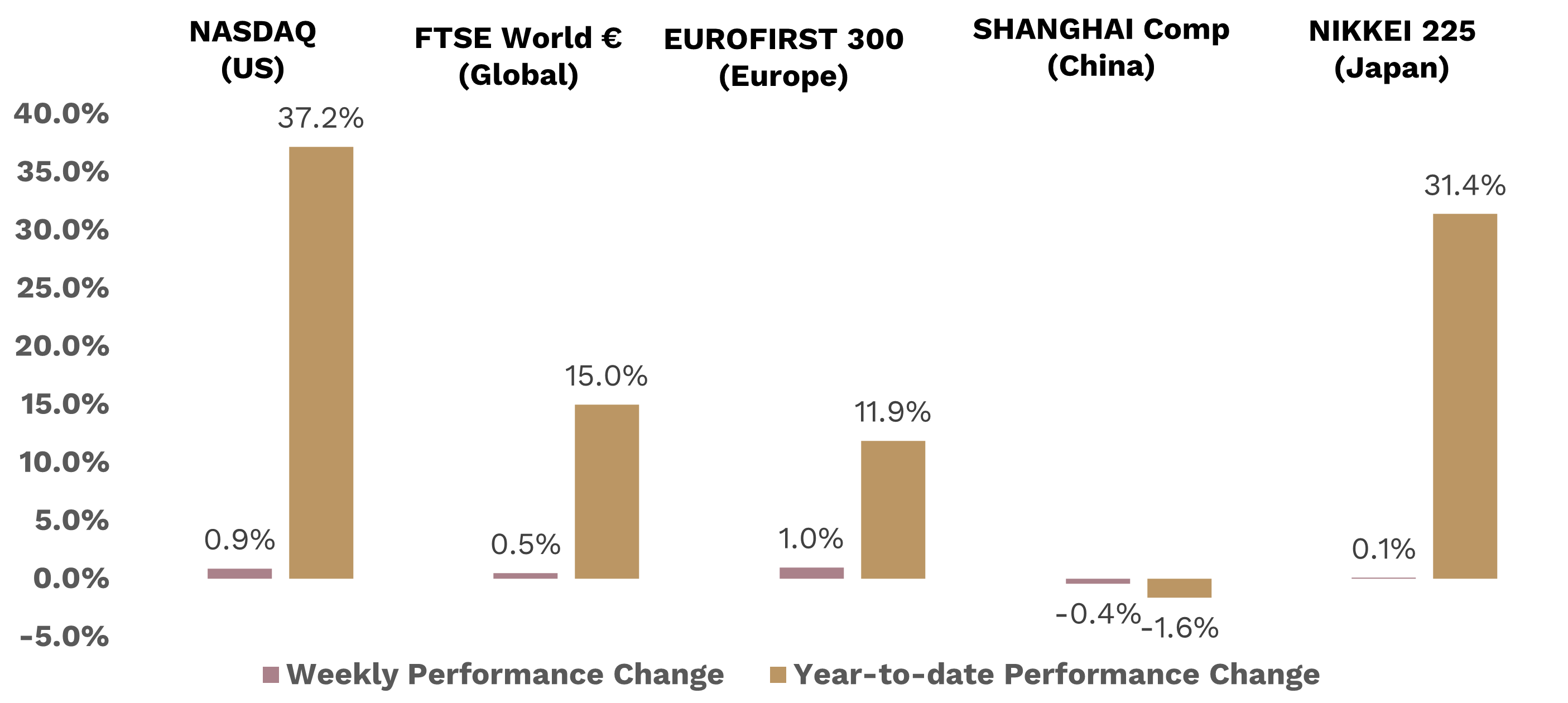 Equities 27112023