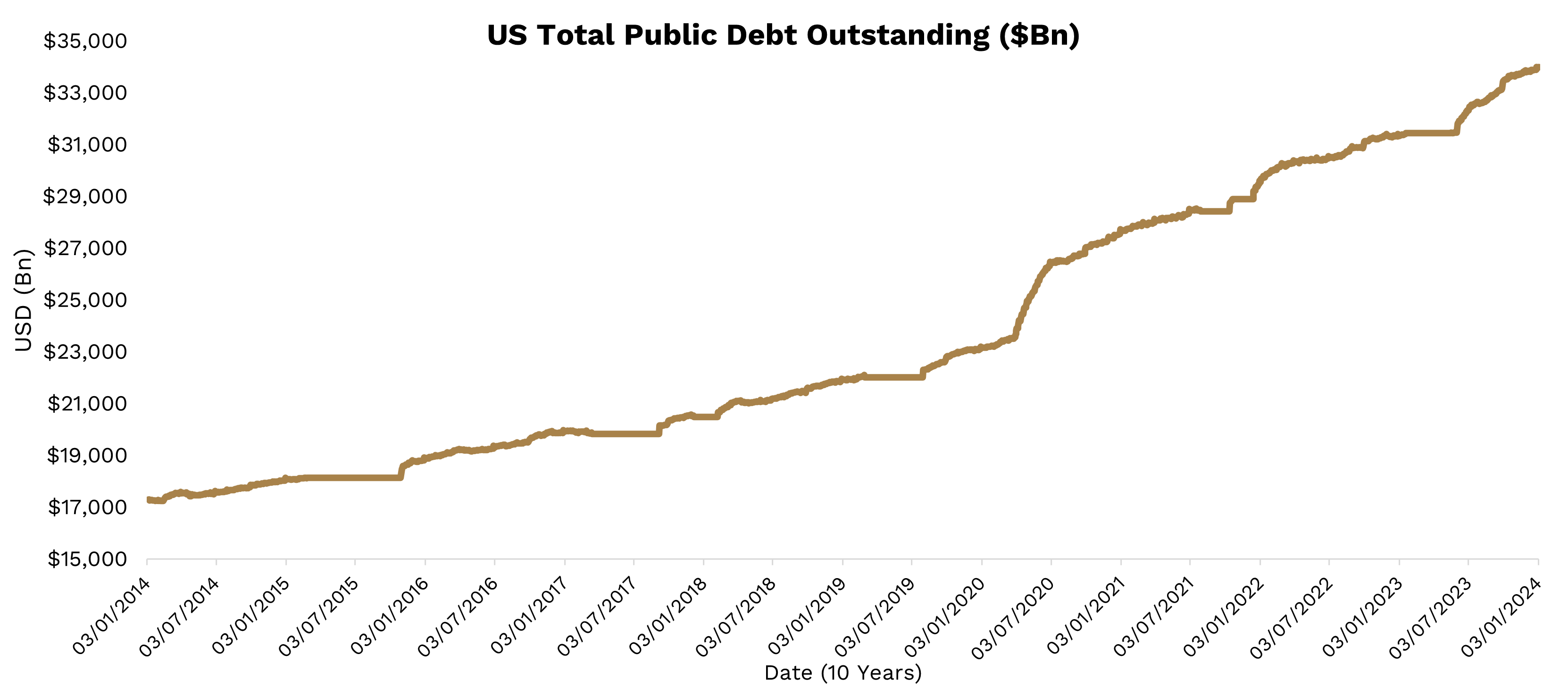 chart of week 090124