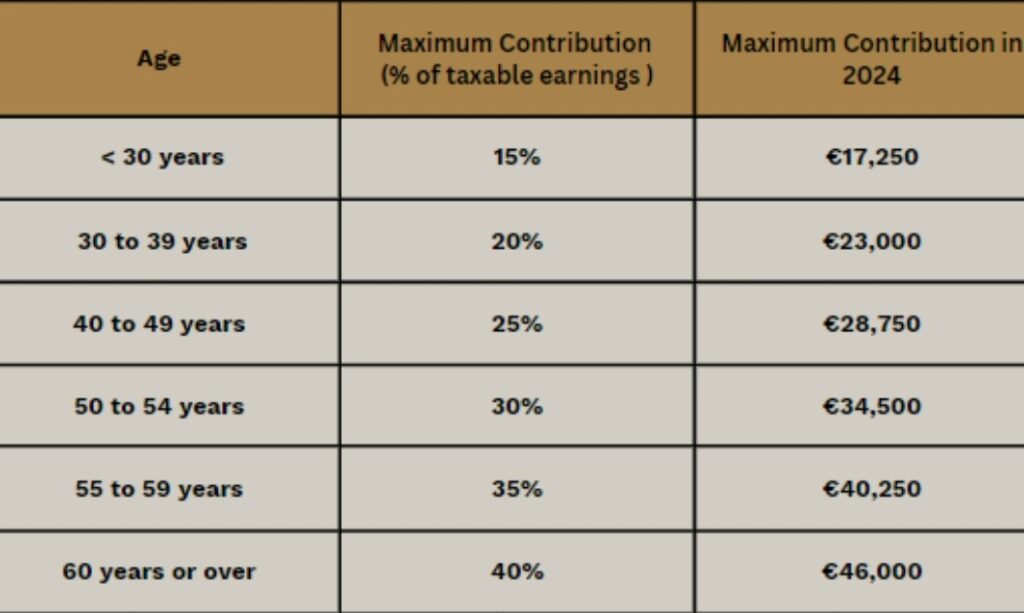 Are you maximising your pension contributions table _web image Are you maximising your pension contributions table _web image